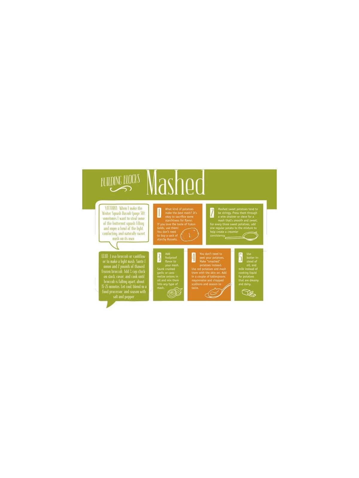 Starters & Sides Made Easy - Paperback | Books | Judaica